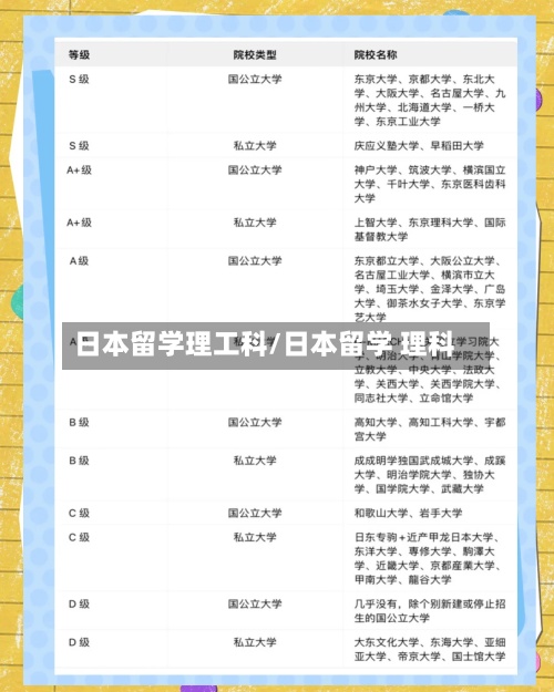 日本留学理工科/日本留学 理科-第2张图片