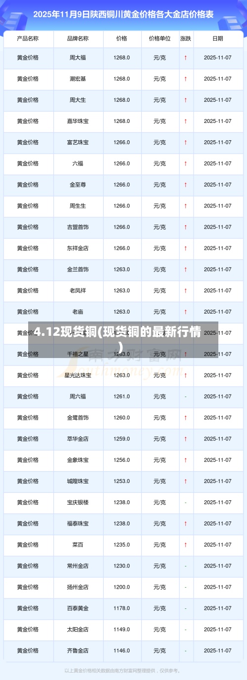 4.12现货铜(现货铜的最新行情)