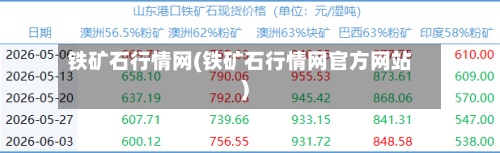 铁矿石行情网(铁矿石行情网官方网站
)-第3张图片