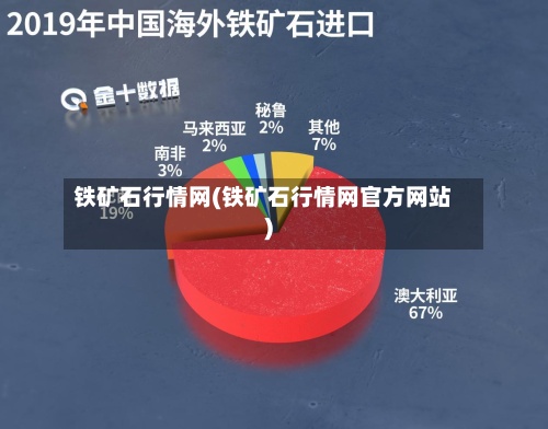 铁矿石行情网(铁矿石行情网官方网站
)