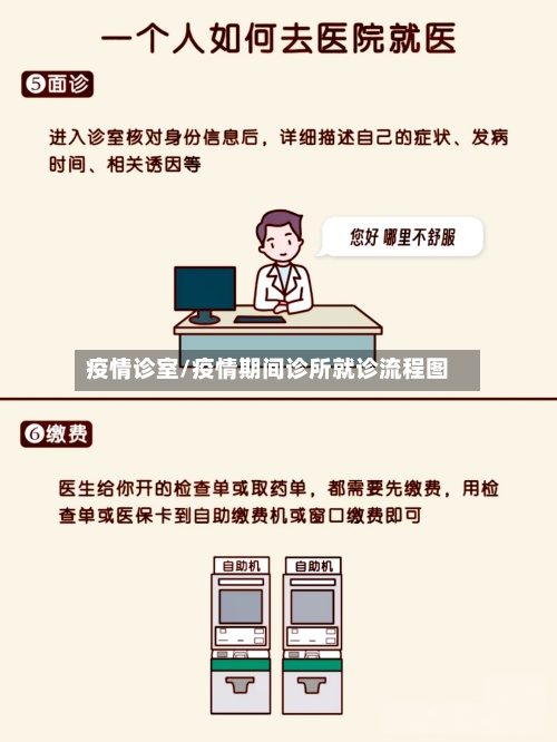 疫情诊室/疫情期间诊所就诊流程图-第3张图片