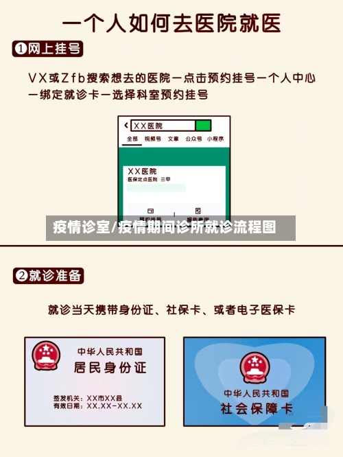 疫情诊室/疫情期间诊所就诊流程图-第2张图片
