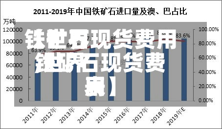 【世界
铁矿石现货费用
,世界
铁矿石现货费用
表】-第2张图片