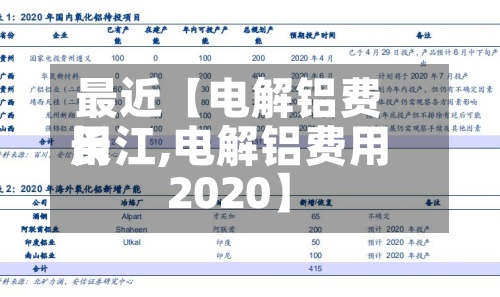 最近【电解铝费用
长江,电解铝费用
2020】