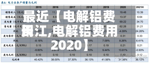 最近【电解铝费用
长江,电解铝费用
2020】-第2张图片