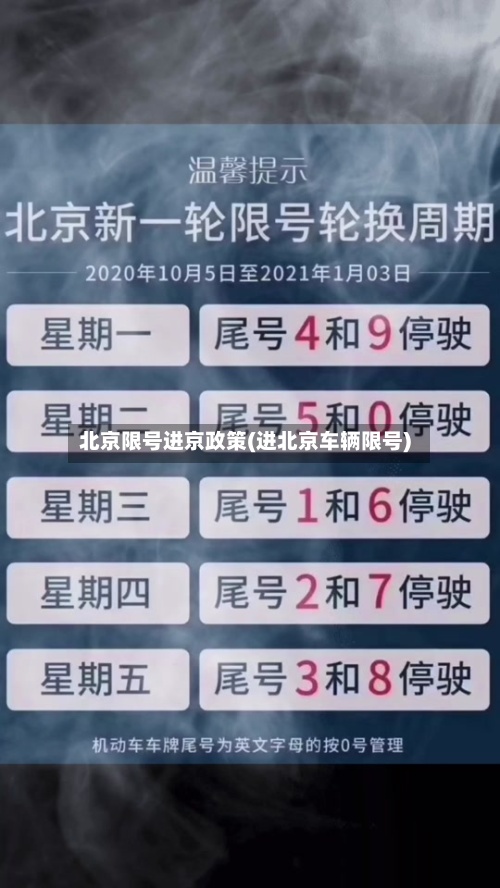 北京限号进京政策(进北京车辆限号)