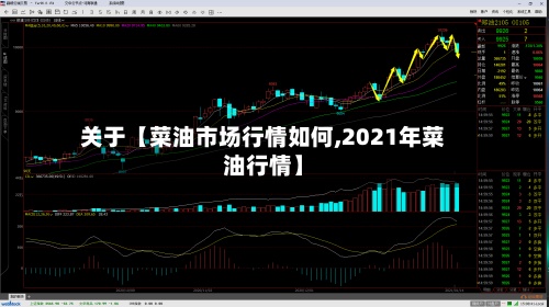 关于【菜油市场行情如何,2021年菜油行情】