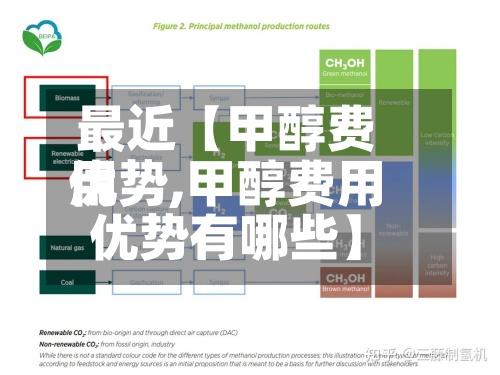最近【甲醇费用优势,甲醇费用优势有哪些】