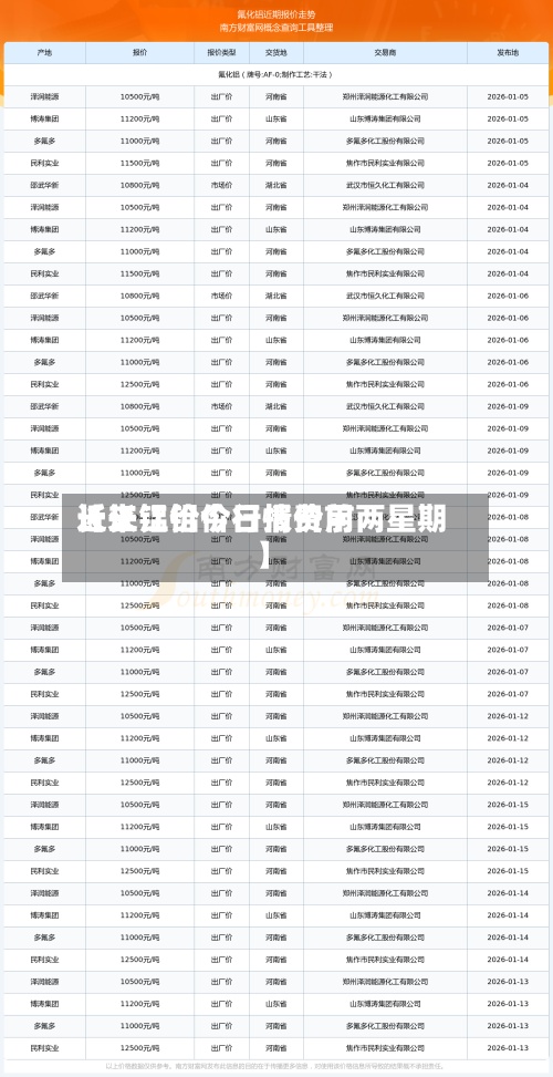 近来【长江铝价行情费用长江铝价今日报价前两星期】