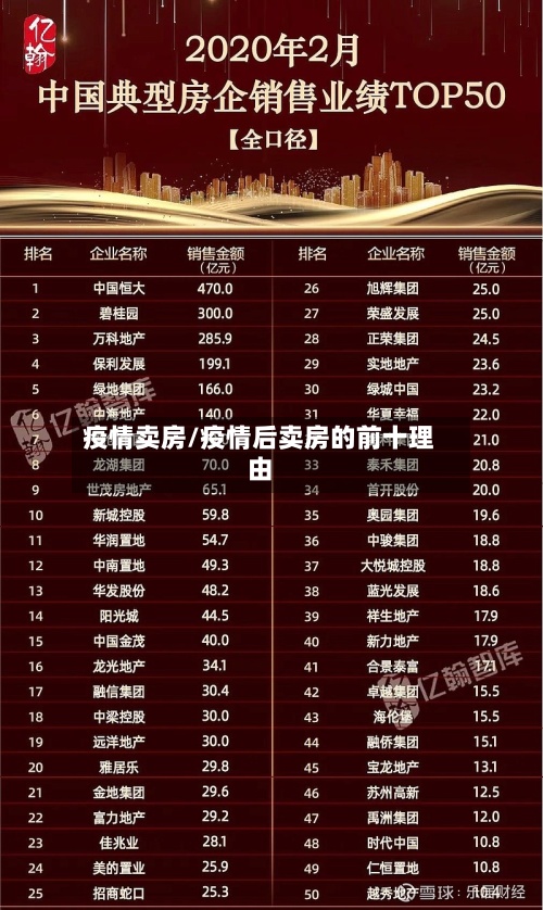 疫情卖房/疫情后卖房的前十理由