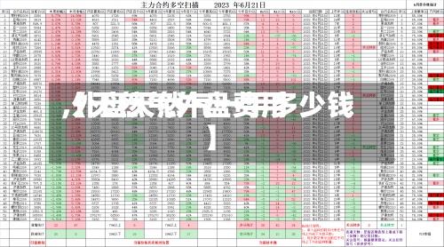 【天然气外盘费用,外盘天然气一手多少钱】