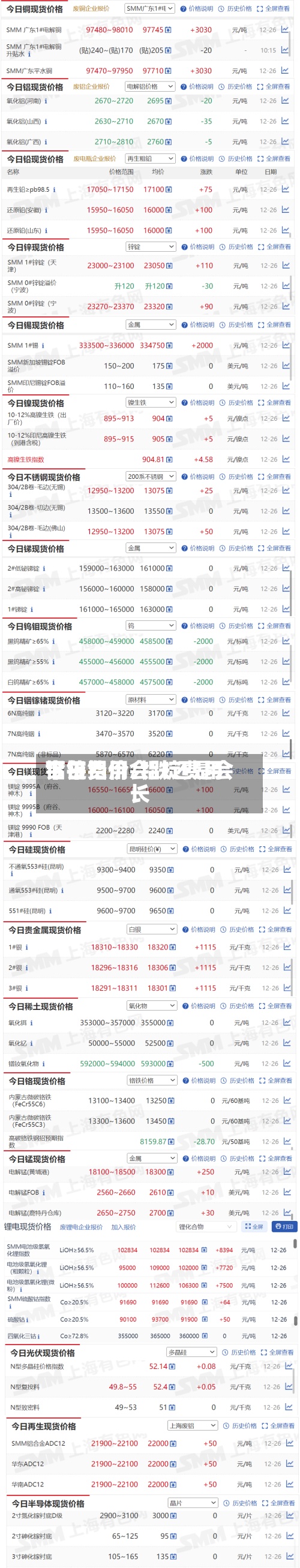 铝锭费用
下午铝价/铝锭费用
今日铝价会跌还是会长
