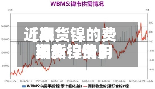 近来【期货镍的费用期货镍费用最新行情】-第2张图片