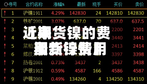 近来
【期货镍的费用
期货镍费用
最新行情】