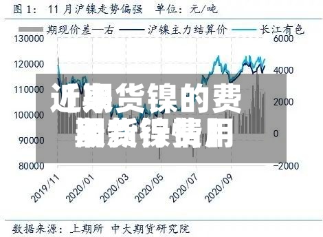 近来【期货镍的费用期货镍费用最新行情】-第3张图片