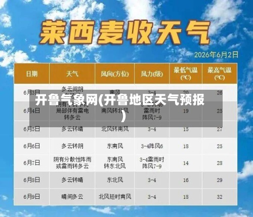 开鲁气象网(开鲁地区天气预报)-第2张图片