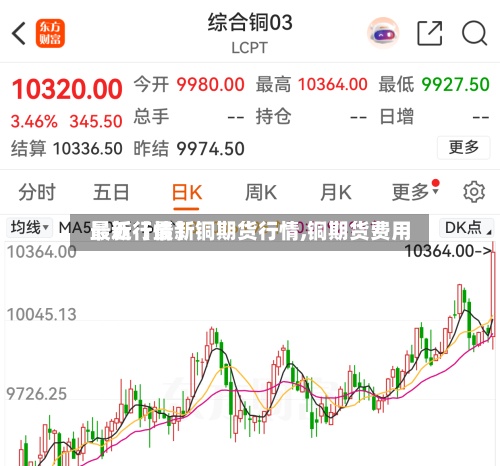 最近【最新铜期货行情,铜期货费用
最新行情】