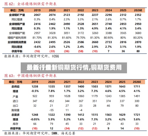 最近【最新铜期货行情,铜期货费用
最新行情】-第3张图片