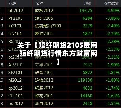 关于【短纤期货2105费用
,短纤期货行情东方财富网】