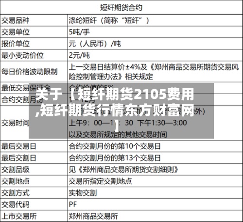 关于【短纤期货2105费用
,短纤期货行情东方财富网】-第2张图片