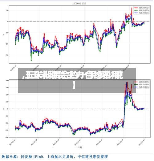 【玉米期货主力合约费用
,玉米期货合约一手多少吨】-第2张图片