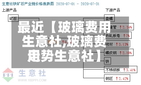最近【玻璃费用
生意社,玻璃费用
走势生意社】