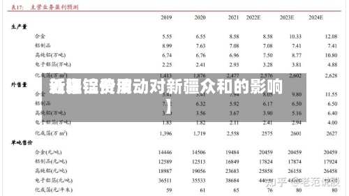 近来
【铝锭费用
新疆铝价波动对新疆众和的影响】-第2张图片
