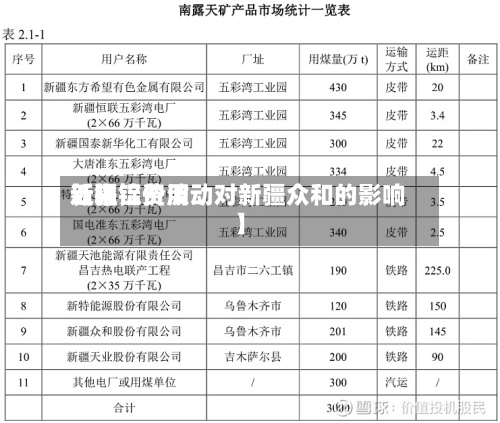 近来
【铝锭费用
新疆铝价波动对新疆众和的影响】