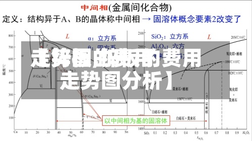 【锌板的费用走势图,锌板的费用走势图分析】-第2张图片