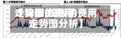【锌板的费用
走势图,锌板的费用
走势图分析】