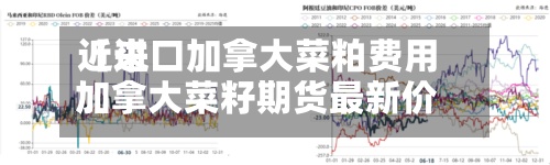 近来【进口加拿大菜粕费用加拿大菜籽期货最新价】-第2张图片
