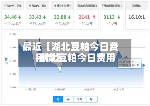 最近【湖北豆粕今日费用
,湖北豆粕今日费用
行情】
