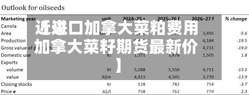 近来
【进口加拿大菜粕费用
加拿大菜籽期货最新价】