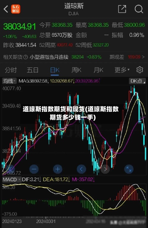 道琼斯指数期货和现货(道琼斯指数期货多少钱一手)