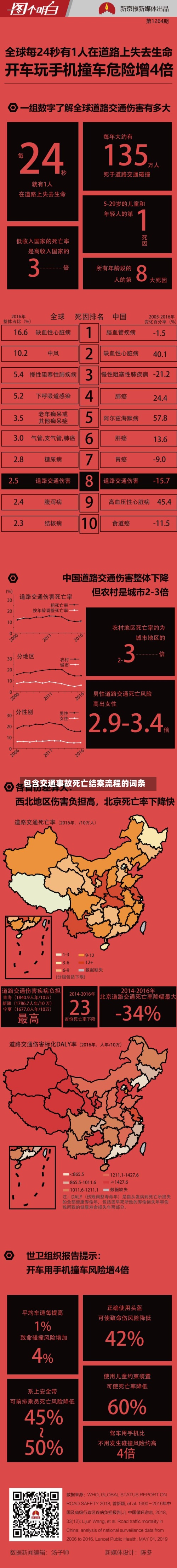 包含交通事故死亡结案流程的词条-第2张图片