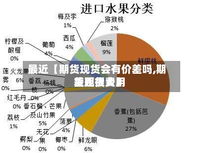 最近【期货现货会有价差吗,期货现货费用
差距很大】
