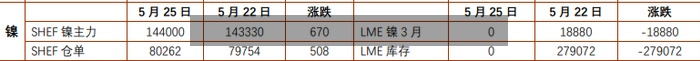 今日沪锡费用
(今日沪锡费用
更新)