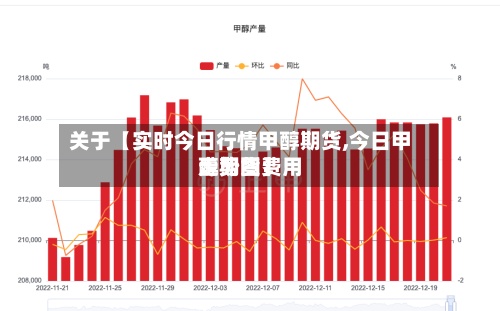 关于【实时今日行情甲醇期货,今日甲醇期货费用走势图】