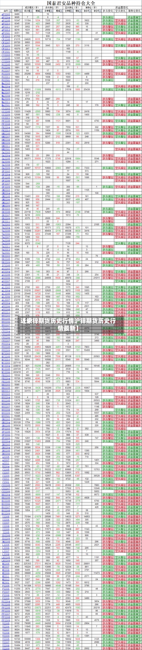 近来
【沪锌期货历史行情沪锌期货历史行情最新】