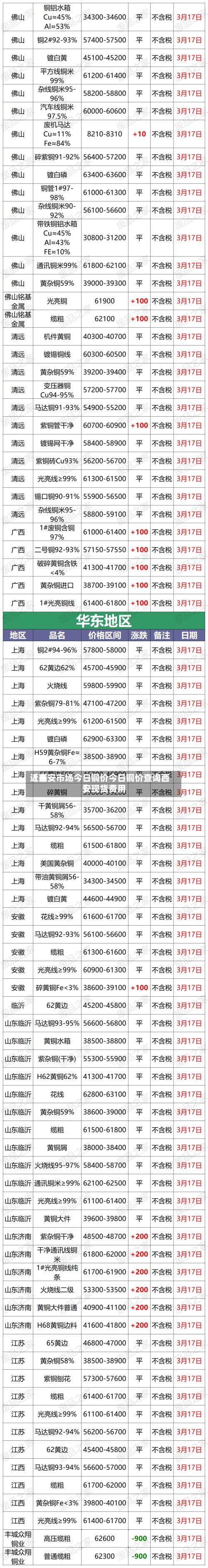 近来
【西安市场今日铜价今日铜价查询西安现货费用
】