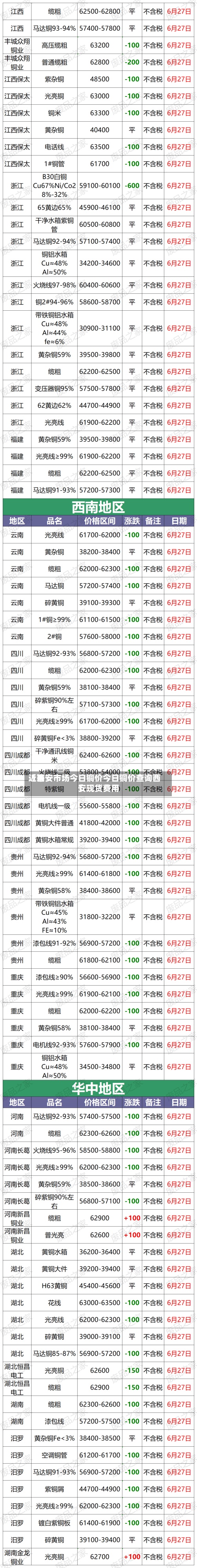 近来
【西安市场今日铜价今日铜价查询西安现货费用
】-第2张图片