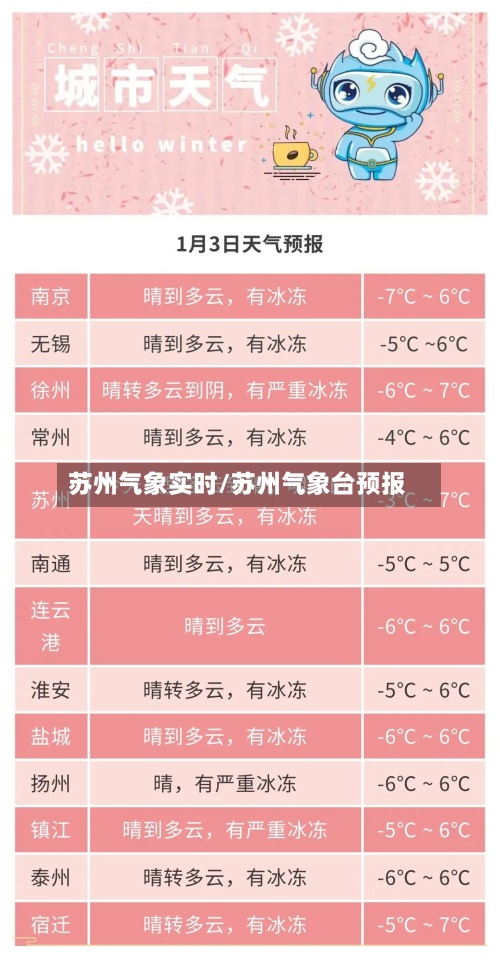 苏州气象实时/苏州气象台预报-第3张图片