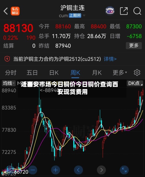 近来
【西安市场今日铜价今日铜价查询西安现货费用
】-第3张图片