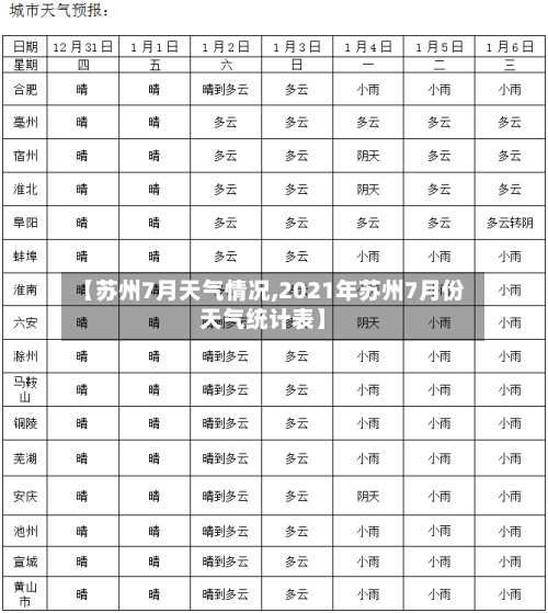 【苏州7月天气情况,2021年苏州7月份天气统计表】