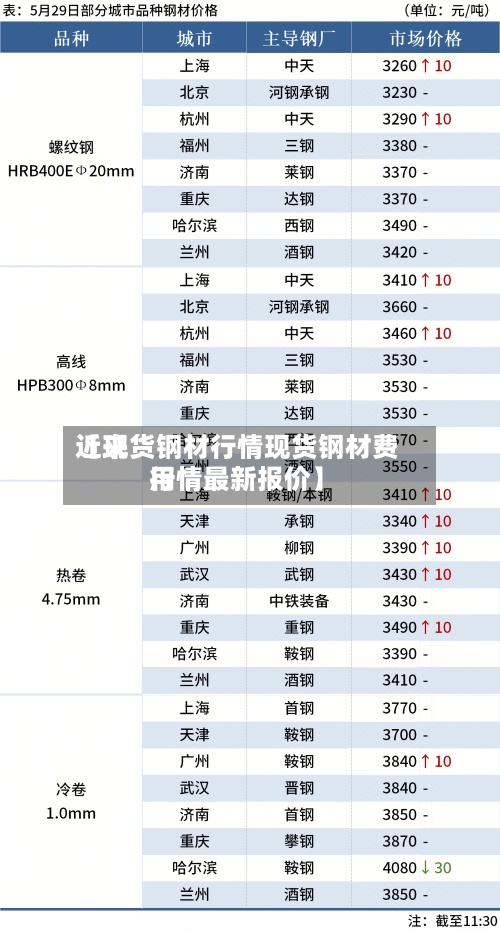 近来【现货钢材行情现货钢材费用行情最新报价】-第2张图片