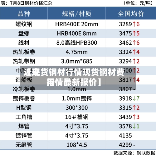 近来【现货钢材行情现货钢材费用行情最新报价】-第3张图片