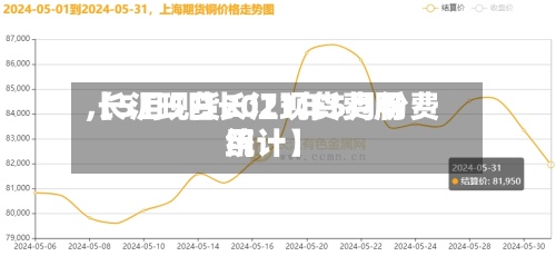 【5月5日长江现货费用,长江现货2021年5月份费用统计】-第2张图片