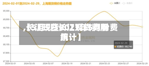 【5月5日长江现货费用
,长江现货2021年5月份费用
统计】