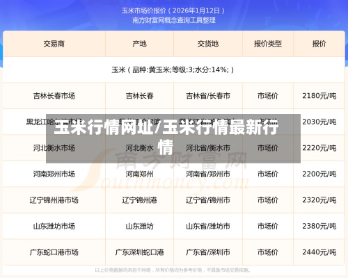 玉米行情网址/玉米行情最新行情