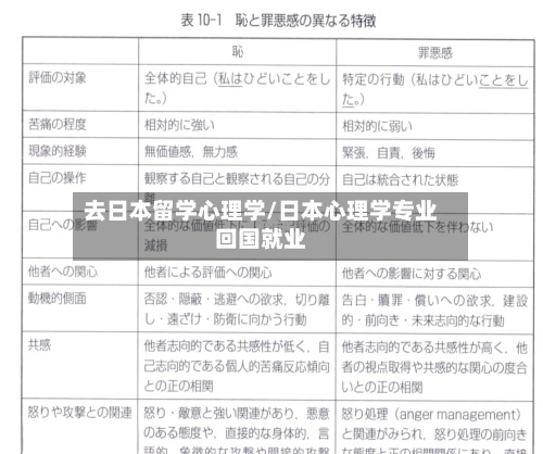 去日本留学心理学/日本心理学专业回国就业-第3张图片